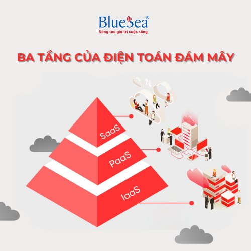 Ba tầng cơ bản của Điện Toán Đám Mây: IaaS, PaaS và SaaS