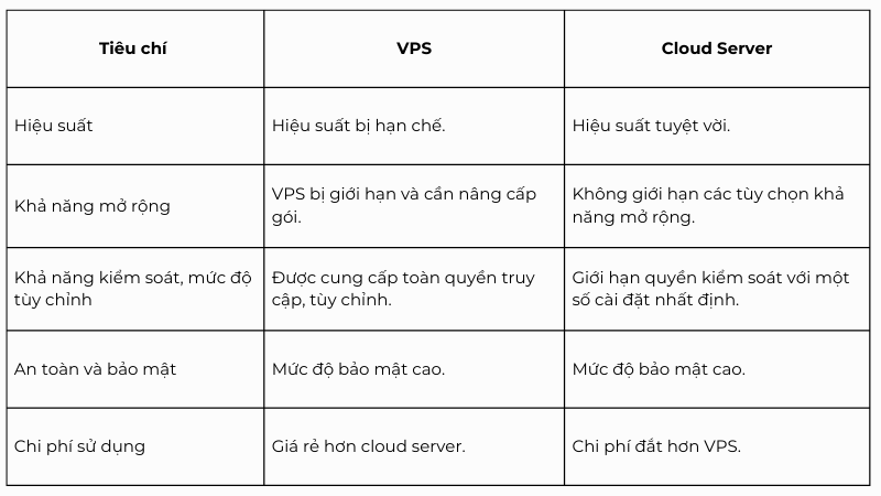 bang-so-sanh-vps-cloud