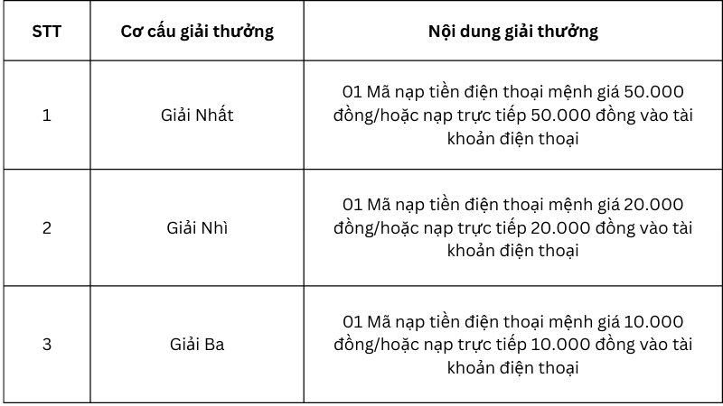 co-cau-giai-thuong