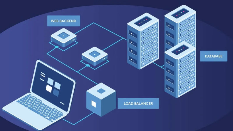 loi-ich-load-balancing