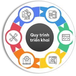 Tối ưu dịch vụ hậu mãi với 6 bước bảo hành điện tử Bluesea