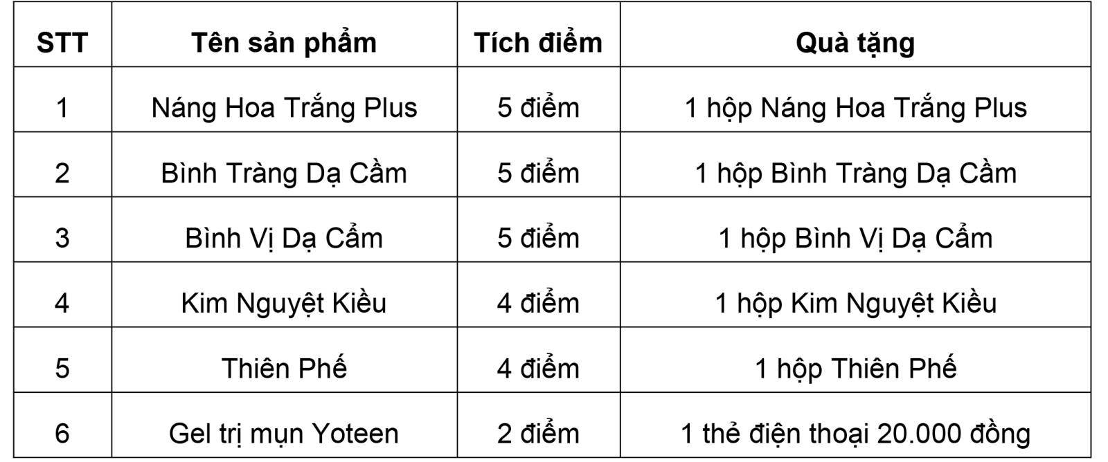 rosana-nhan-tin-tich-diem-tang-qua