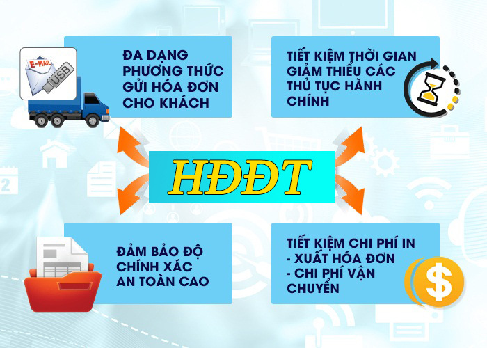 Thay đổi Hóa đơn điện tử