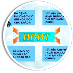 Hóa đơn điện tử sẽ có sự thay đổi từ tháng 1/2018