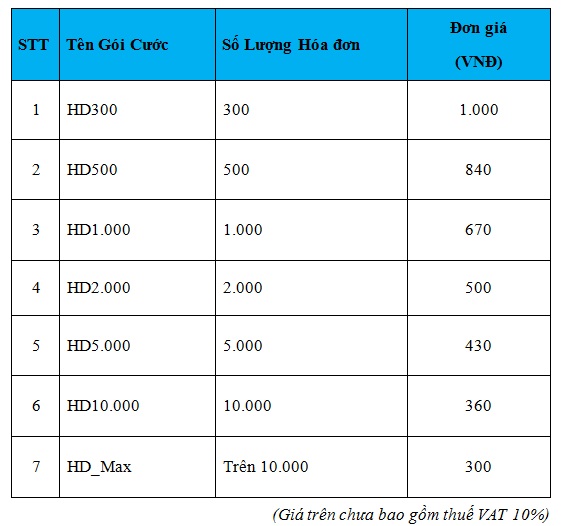 bang-gia-hoa-don-dt-vnpt